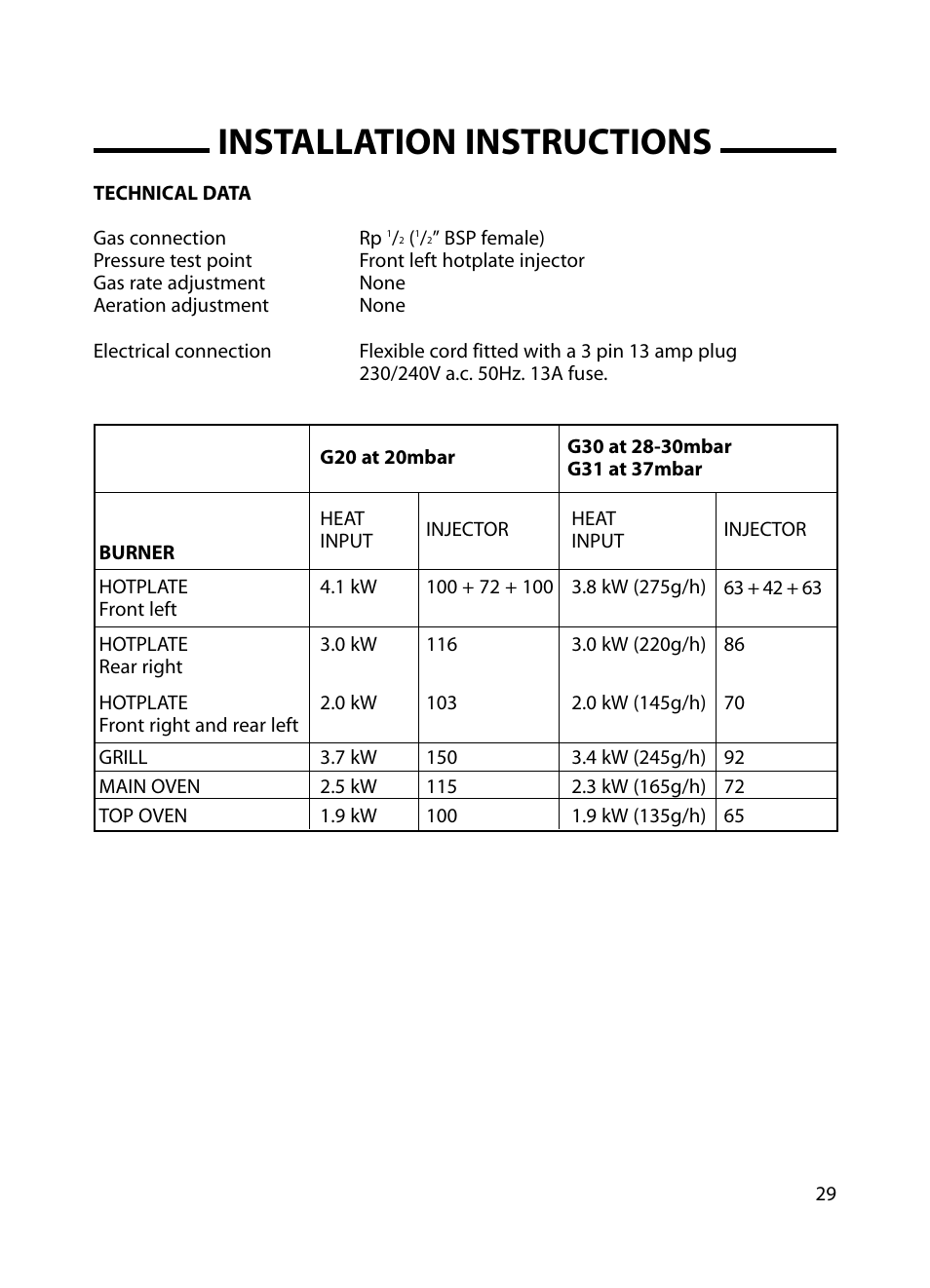 Installation instructions | Cannon Professional 60 C60GP User Manual | Page 29 / 36