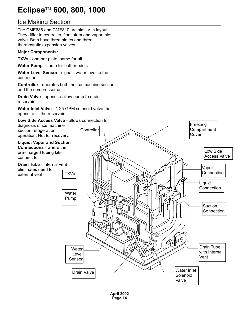Scotsman 600 Eclipse User Manual | Page 14 / 50