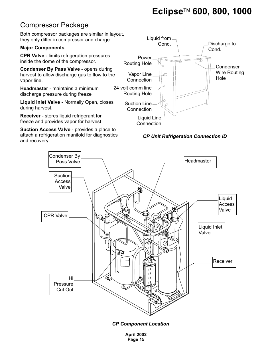 Compressor package | Scotsman 600 Eclipse User Manual | Page 15 / 50
