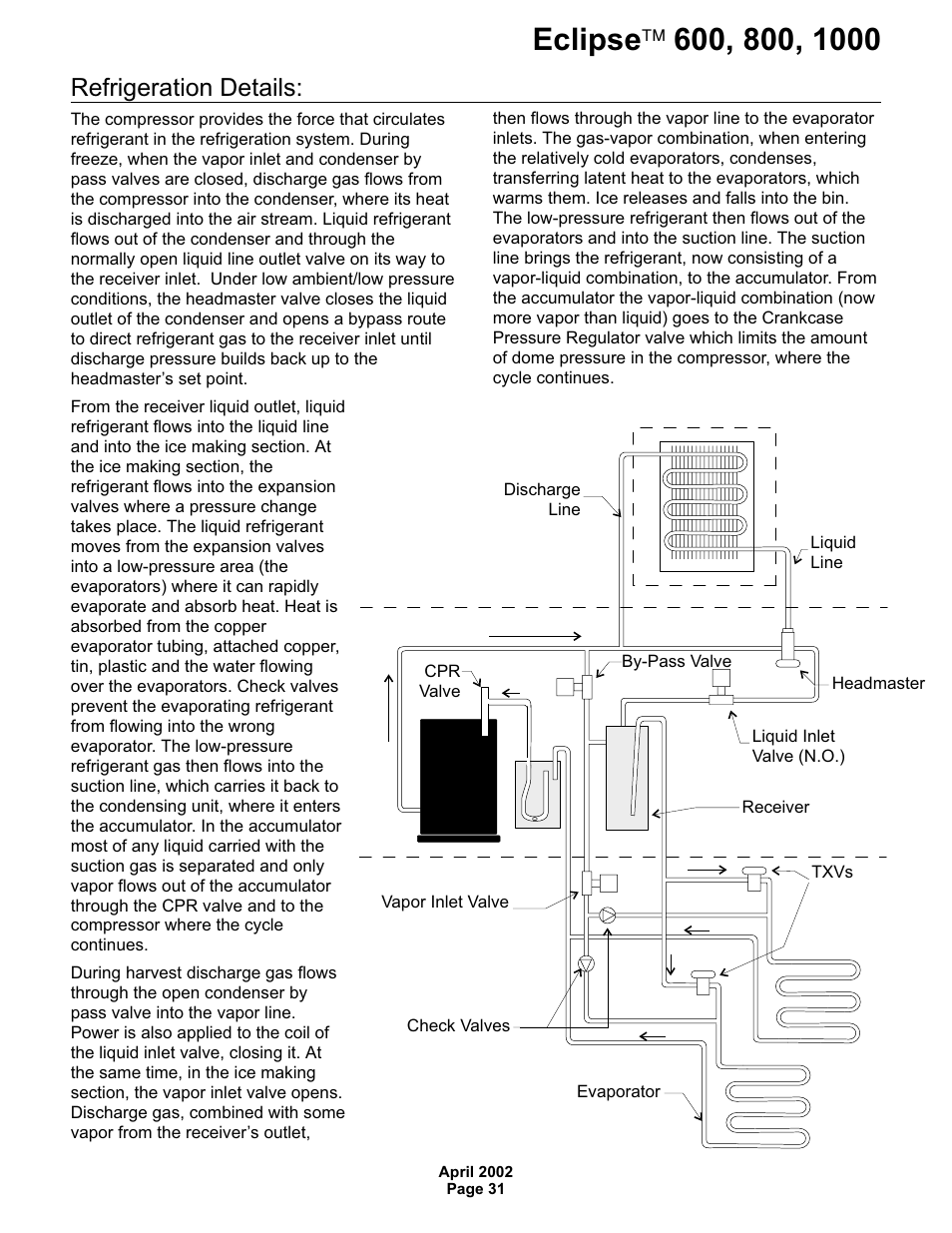 Refrigeration details | Scotsman 600 Eclipse User Manual | Page 31 / 50