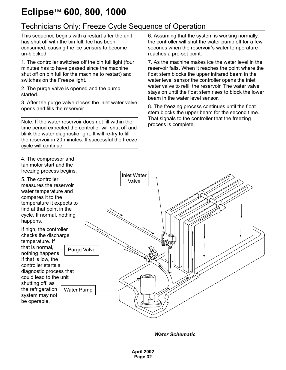 Scotsman 600 Eclipse User Manual | Page 32 / 50