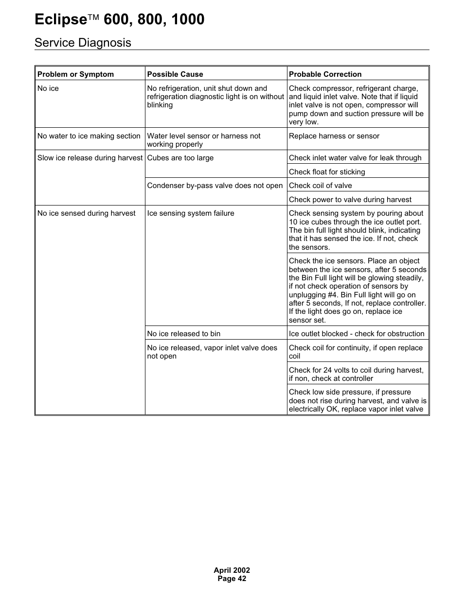 Service diagnosis | Scotsman 600 Eclipse User Manual | Page 42 / 50