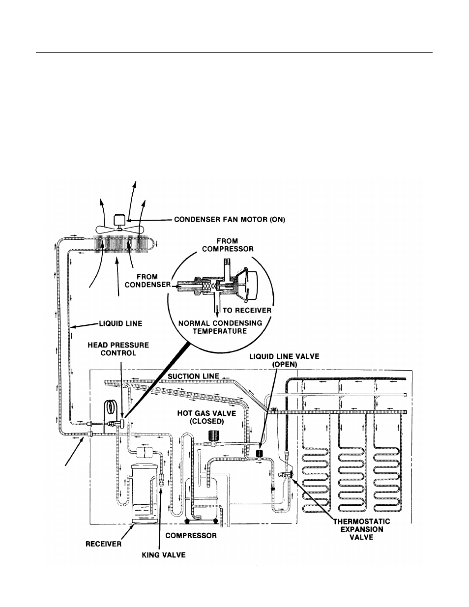 Freezing cycle operation | Scotsman CME865R User Manual | Page 22 / 32