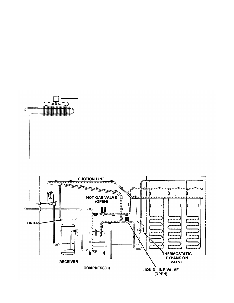 Harvest cycle - hot gas bypass | Scotsman CME865R User Manual | Page 23 / 32