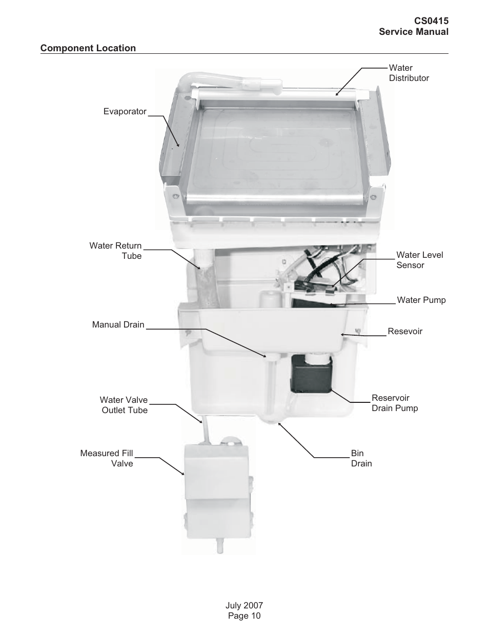 Scotsman CS0415 User Manual | Page 10 / 28