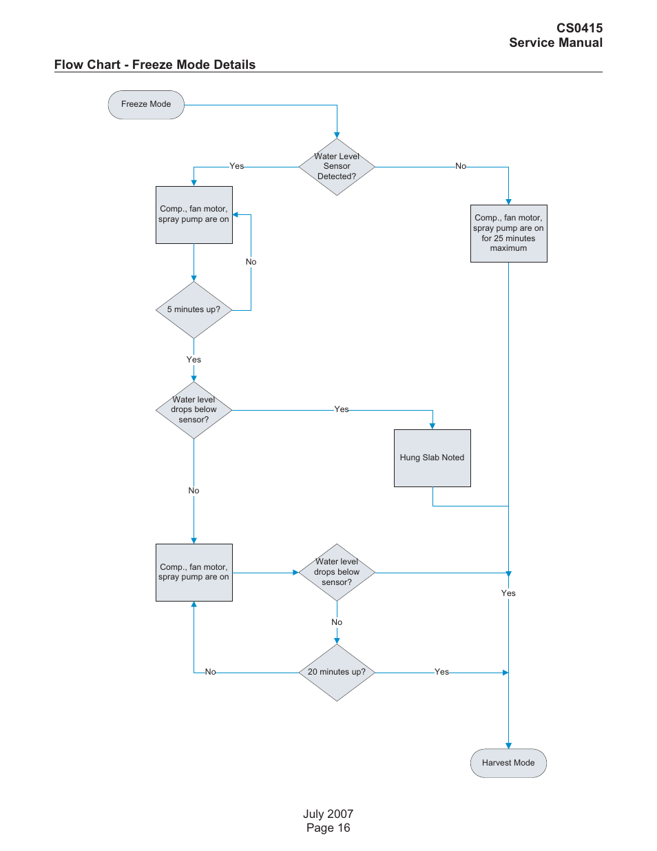 Flow chart - freeze mode details, Cs0415 service manual | Scotsman CS0415 User Manual | Page 16 / 28