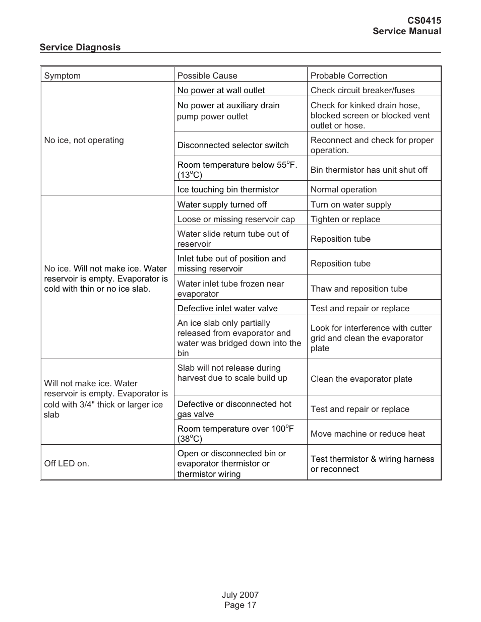 Scotsman CS0415 User Manual | Page 17 / 28