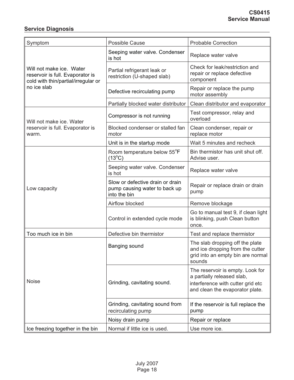 Scotsman CS0415 User Manual | Page 18 / 28