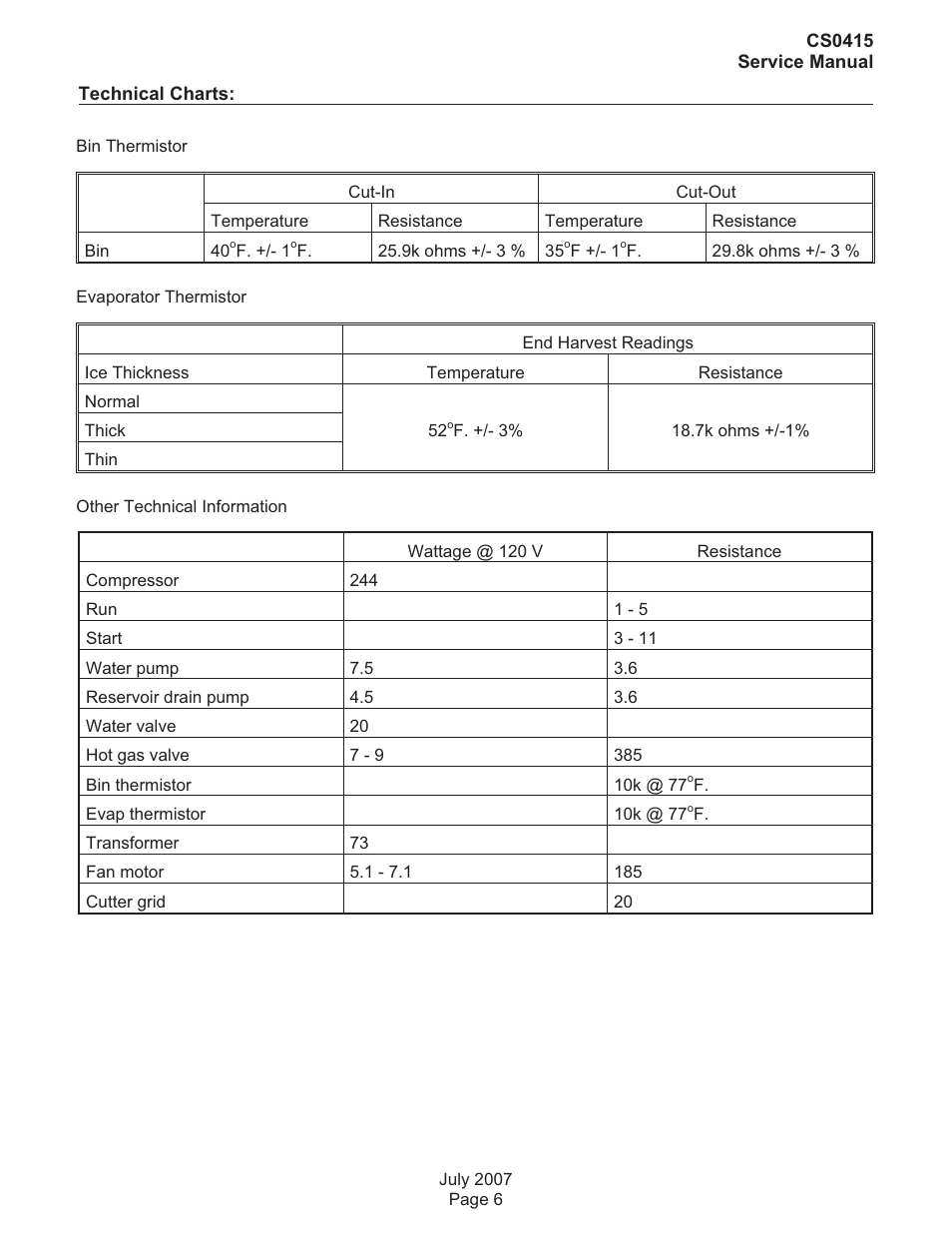 Scotsman CS0415 User Manual | Page 6 / 28