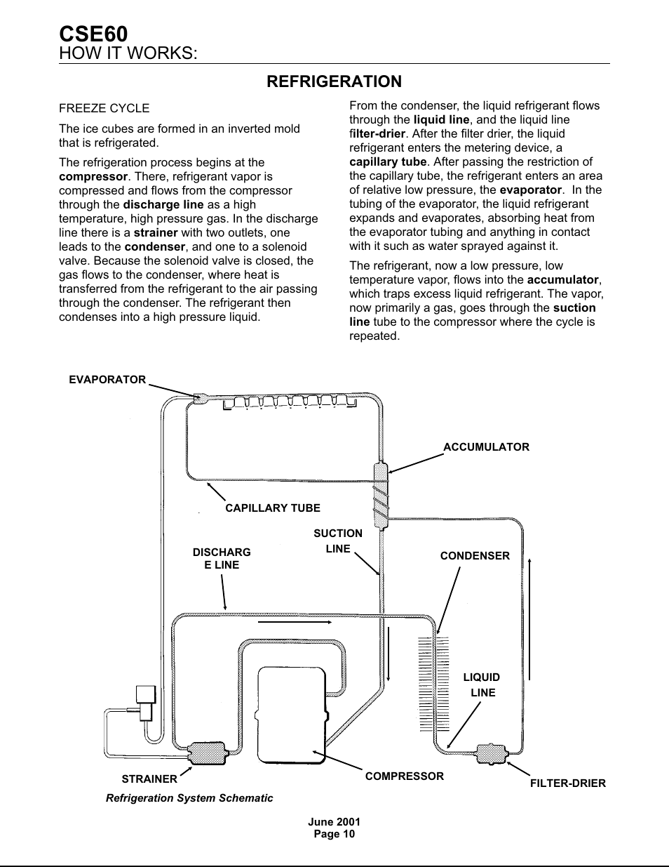 Cse60, How it works, Refrigeration | Scotsman CSE60 User Manual | Page 10 / 18