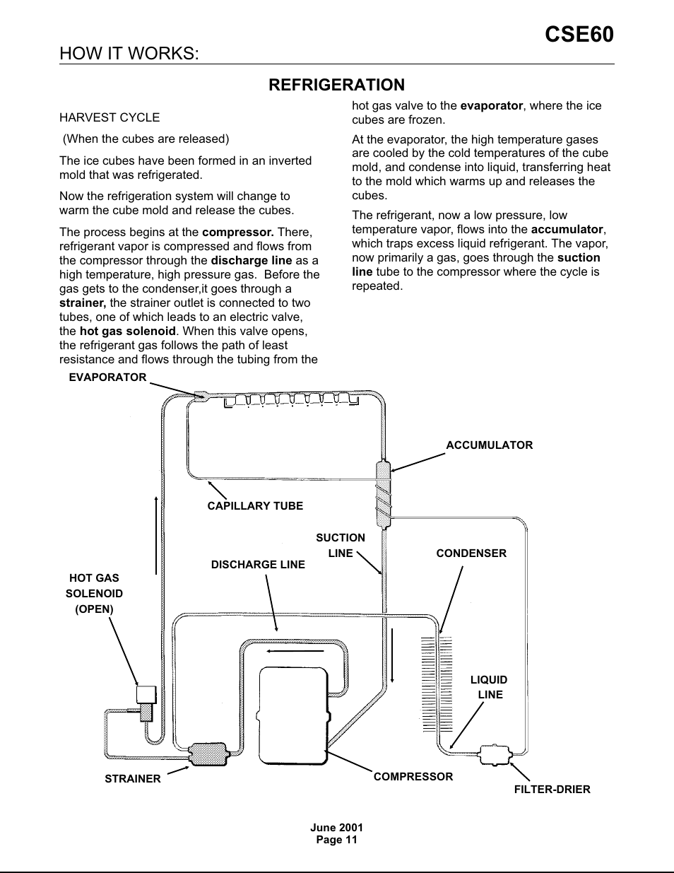 Cse60, How it works, Refrigeration | Scotsman CSE60 User Manual | Page 11 / 18