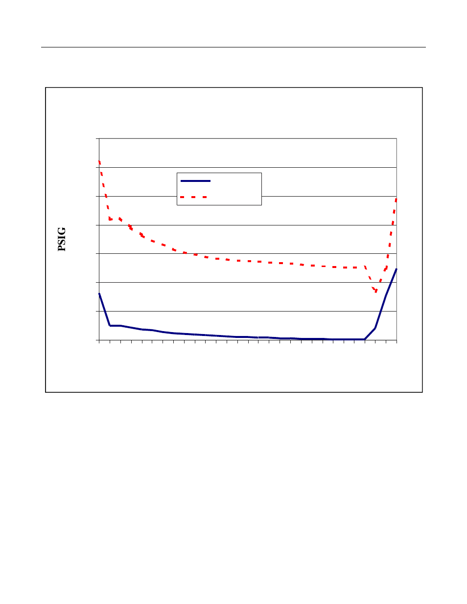 Cse60, Cs e60, Graph of sys tem pres sures | Scotsman CSE60 User Manual | Page 13 / 18