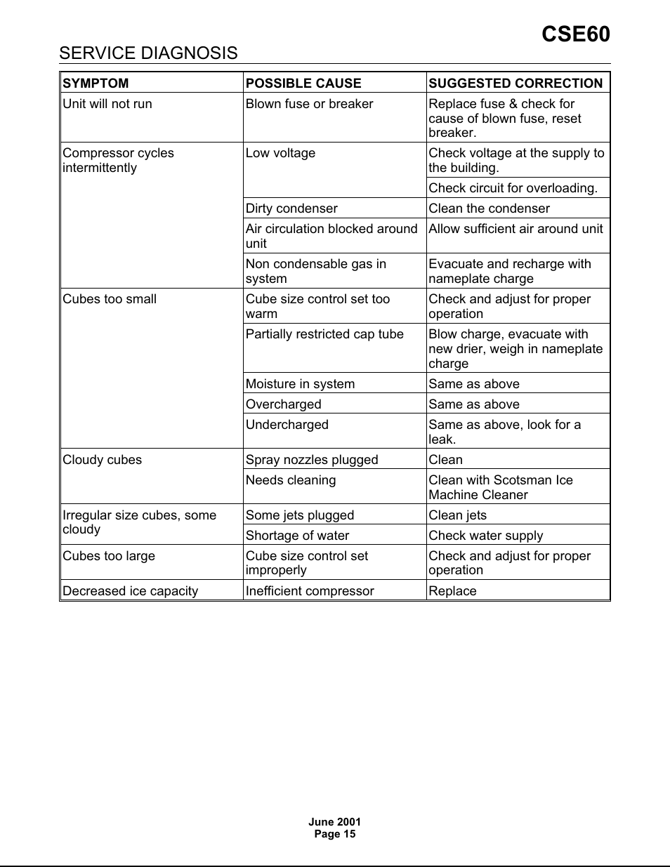 Cse60, Service diagnosis | Scotsman CSE60 User Manual | Page 15 / 18