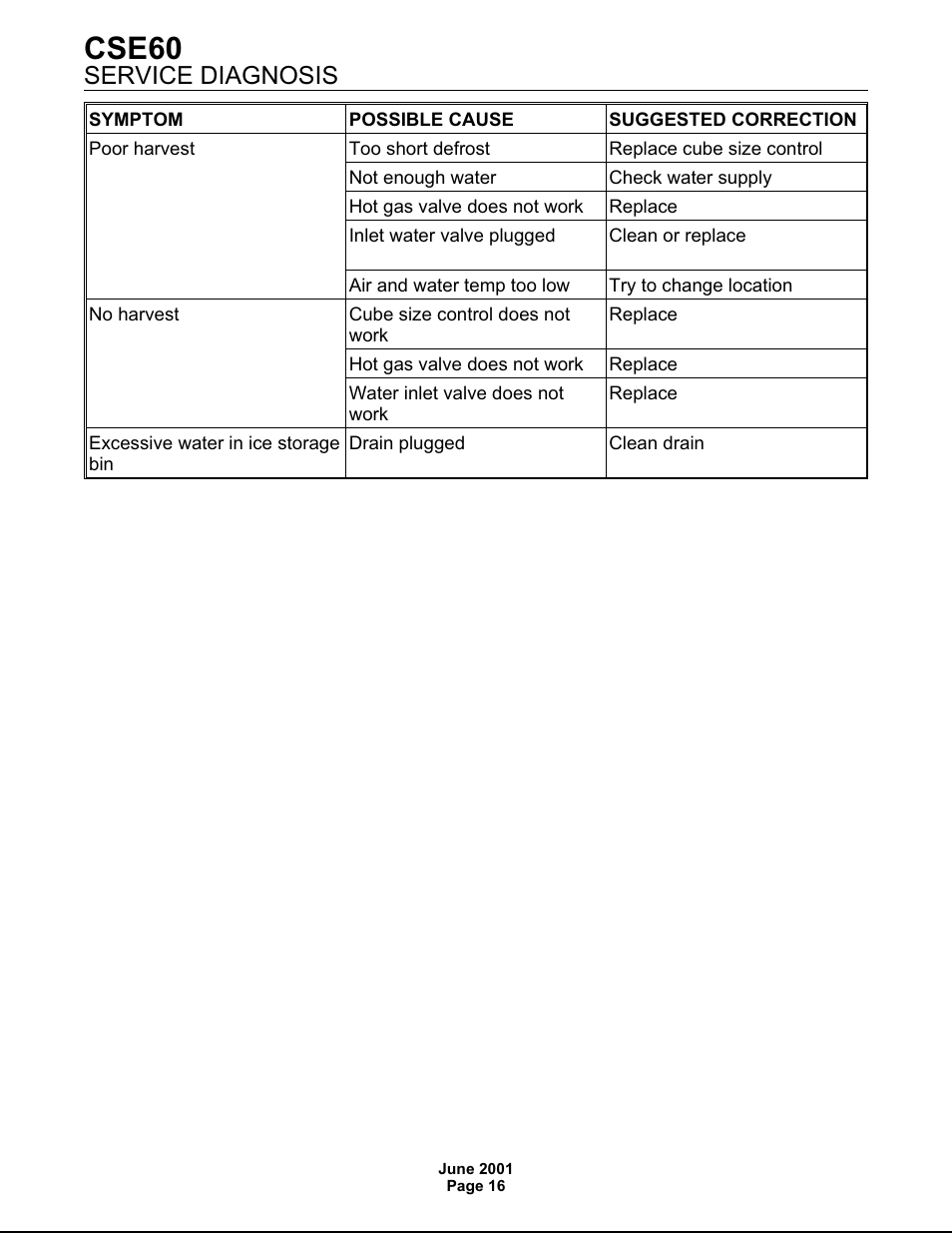 Cse60, Service diagnosis | Scotsman CSE60 User Manual | Page 16 / 18