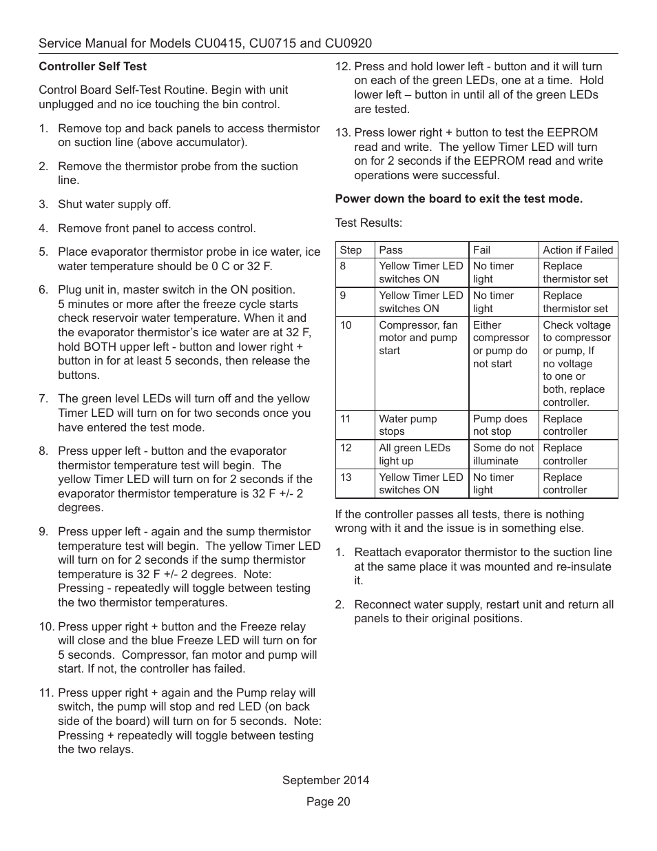 Scotsman CU0415 User Manual | Page 21 / 31