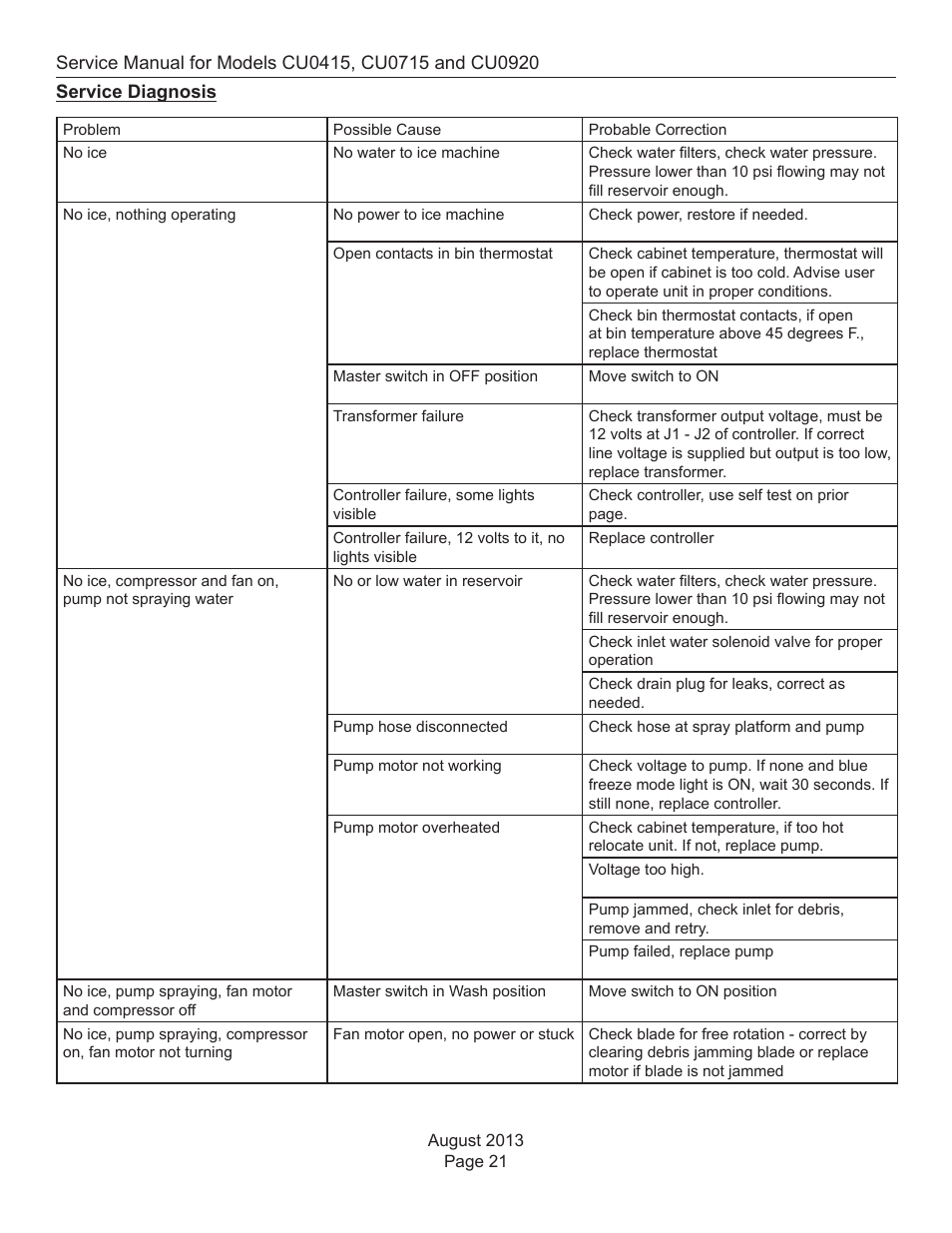 Service diagnosis | Scotsman CU0415 User Manual | Page 22 / 31