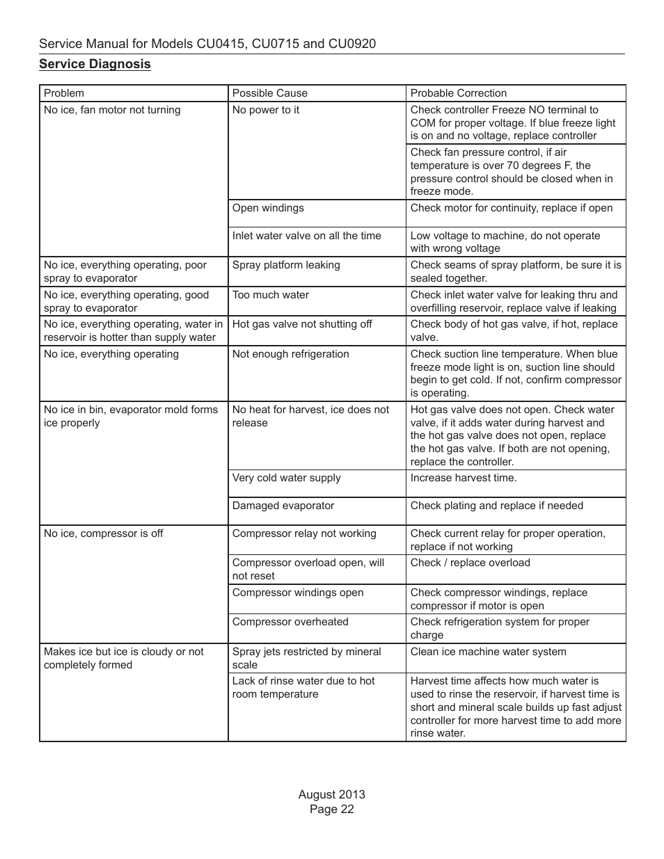 Service diagnosis | Scotsman CU0415 User Manual | Page 23 / 31