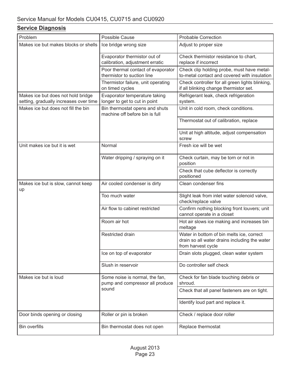 Service diagnosis | Scotsman CU0415 User Manual | Page 24 / 31