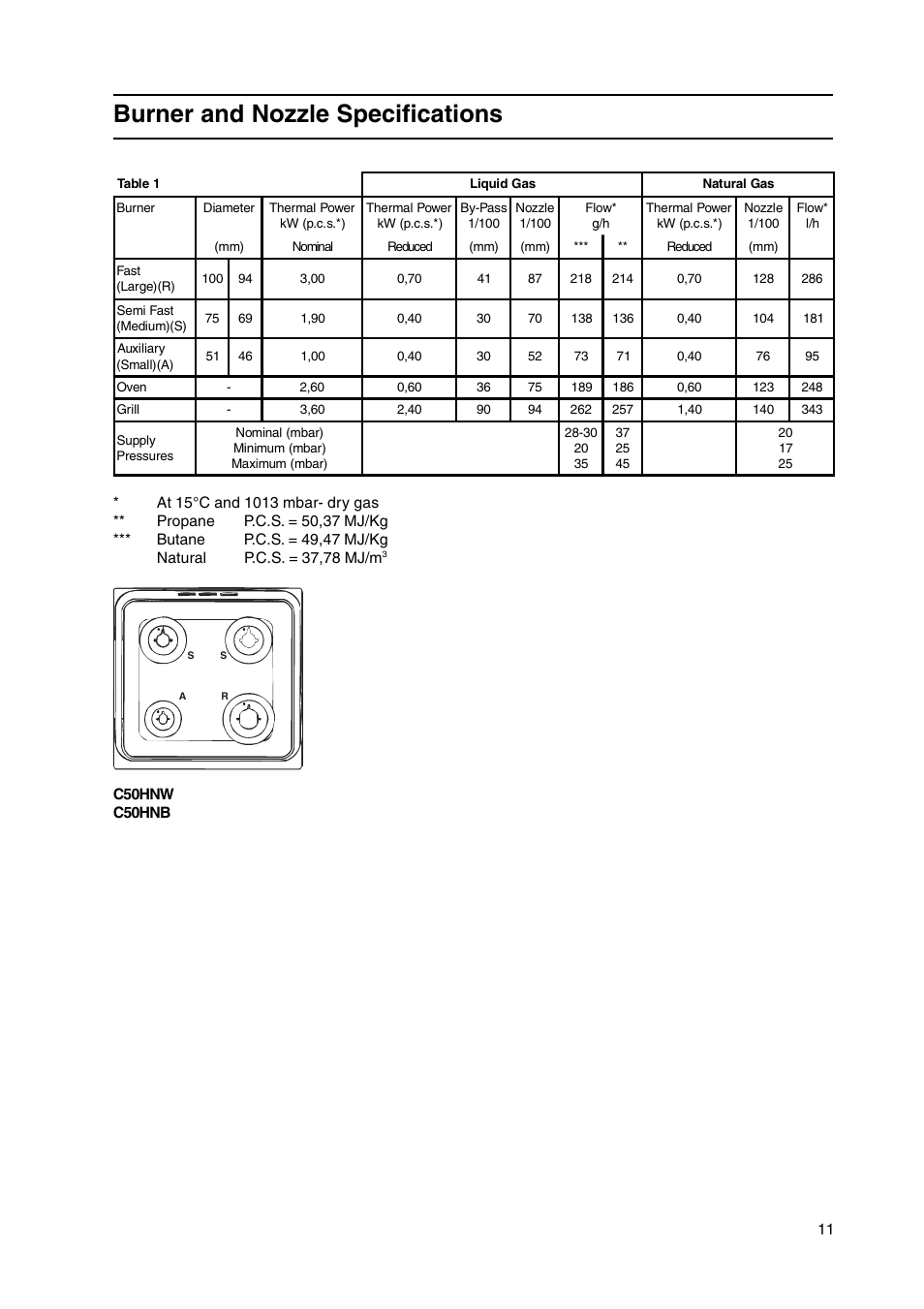 Burner and nozzle specifications | Cannon C50HNB User Manual | Page 11 / 28