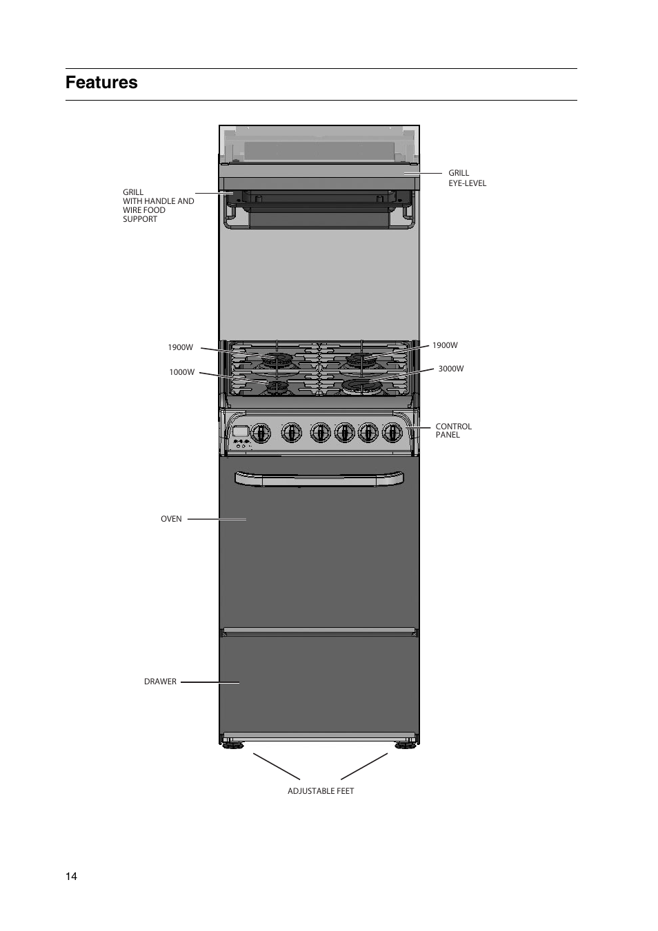 Features | Cannon C50HNB User Manual | Page 14 / 28