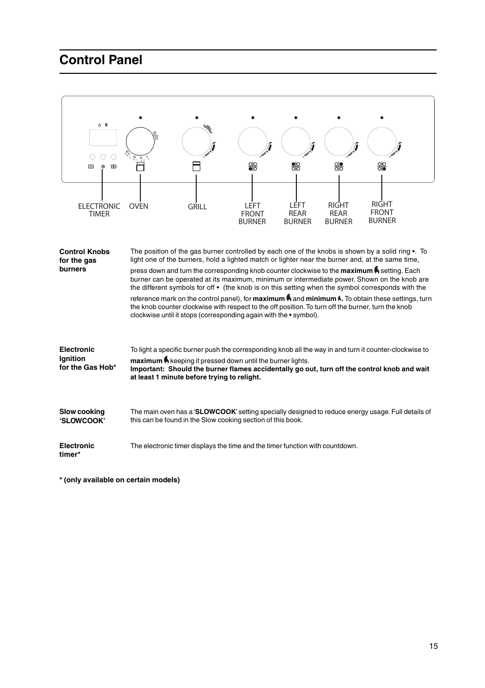 Control panel | Cannon C50HNB User Manual | Page 15 / 28