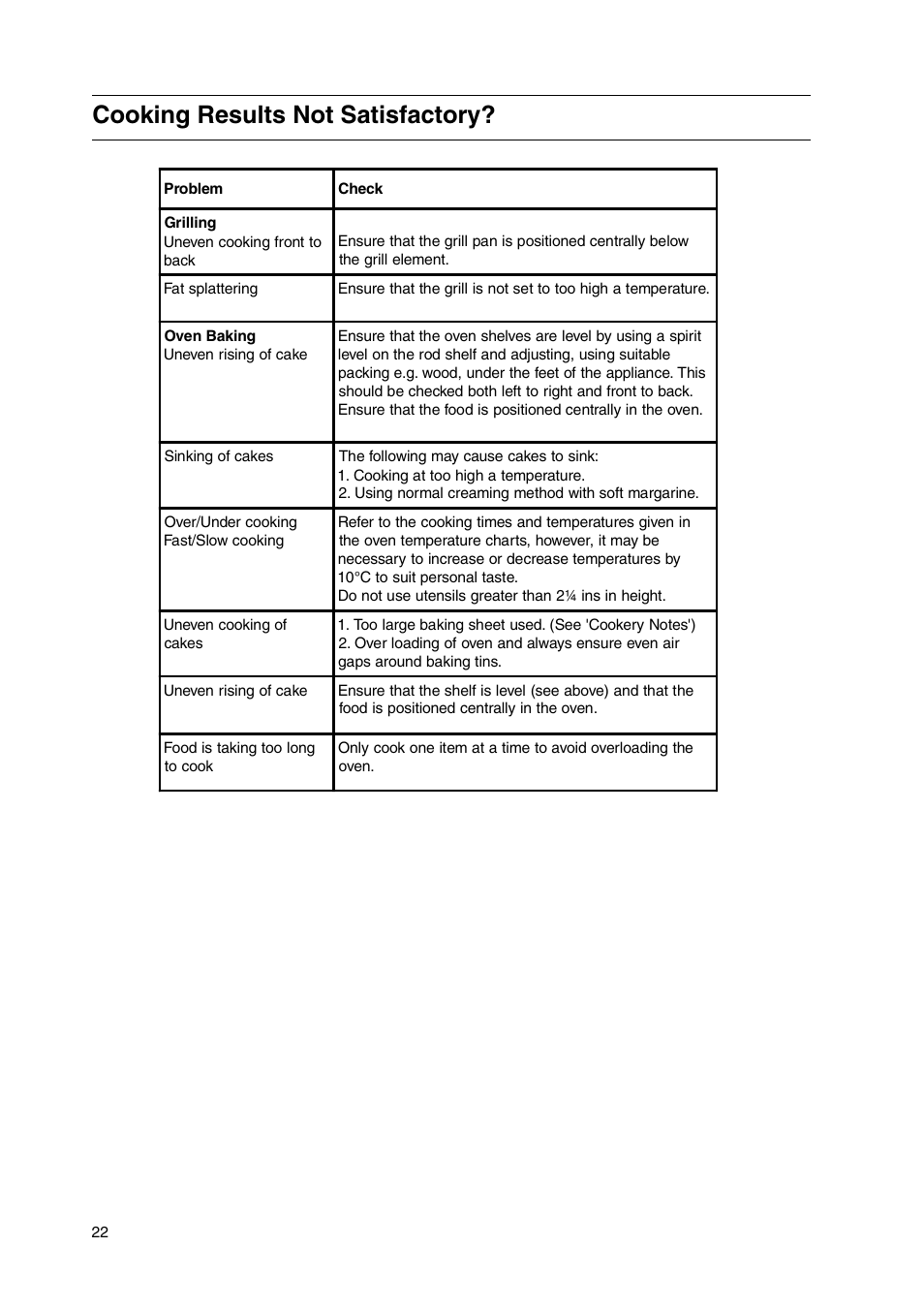 Cooking results not satisfactory | Cannon C50HNB User Manual | Page 22 / 28