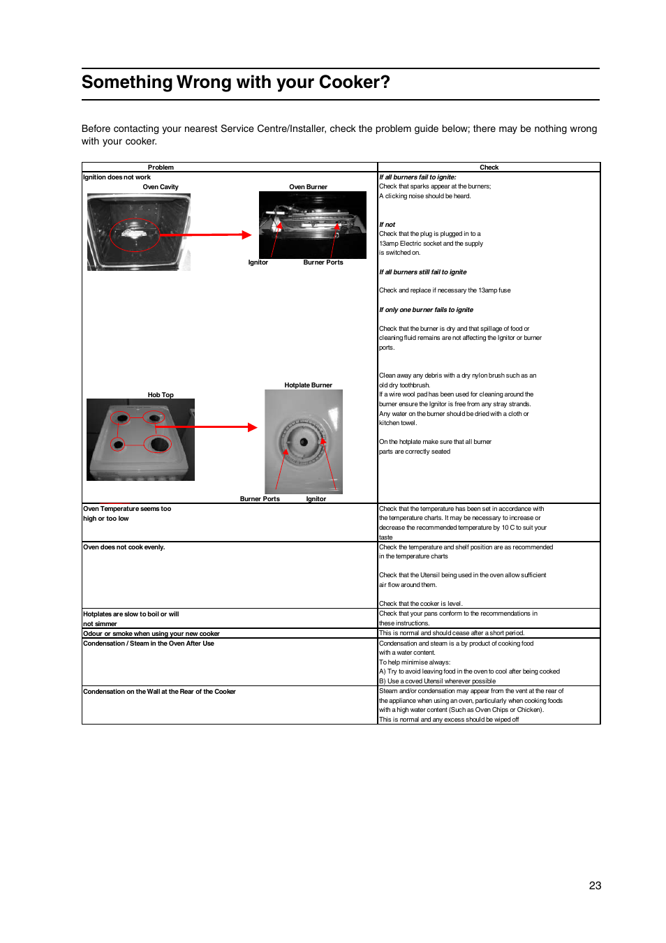 Something wrong with your cooker | Cannon C50HNB User Manual | Page 23 / 28