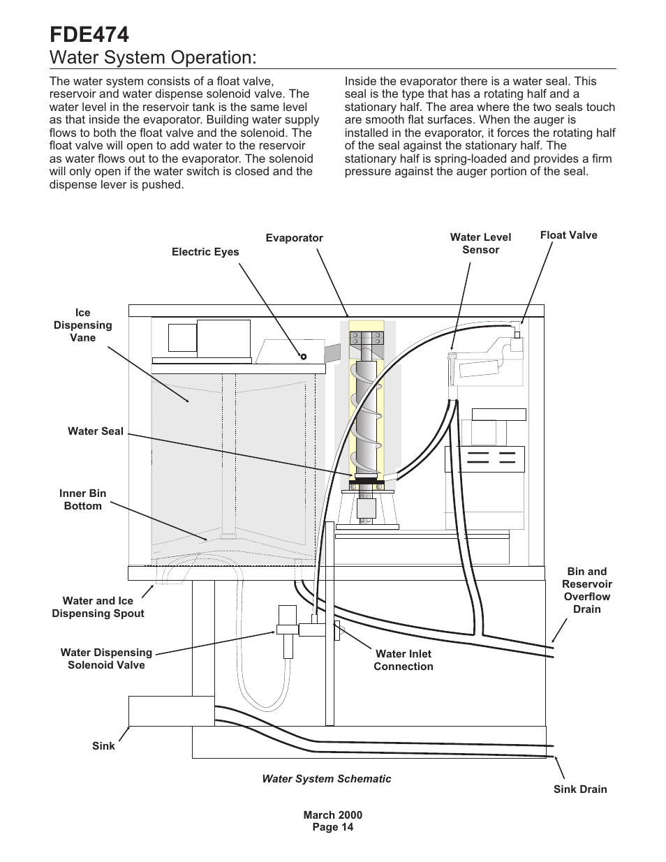 Fde474, Water system operation | Scotsman FDE474 User Manual | Page 14 / 29