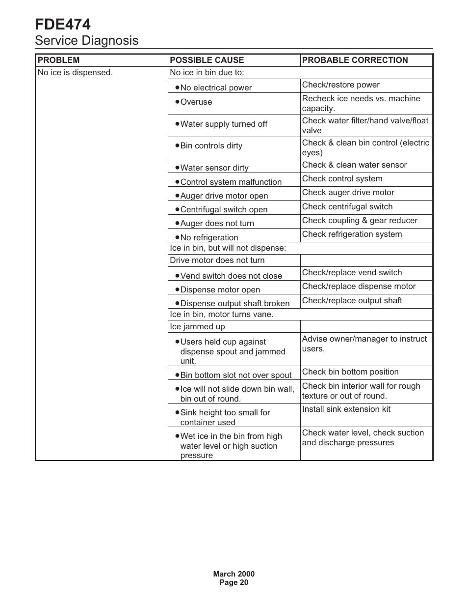 Fde474, Service diagnosis | Scotsman FDE474 User Manual | Page 20 / 29