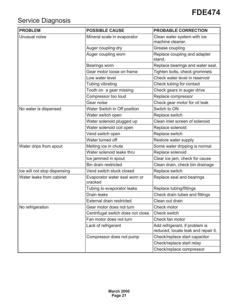 Fde474, Service diagnosis | Scotsman FDE474 User Manual | Page 21 / 29