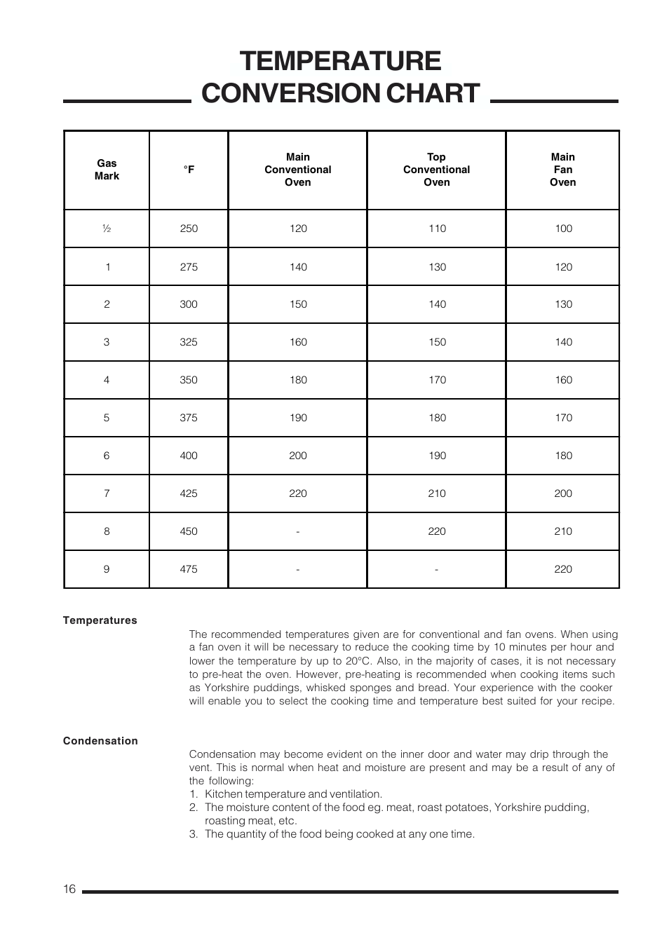 Temperature conversion chart | Cannon Kendal Pressure Cookers User Manual | Page 16 / 36