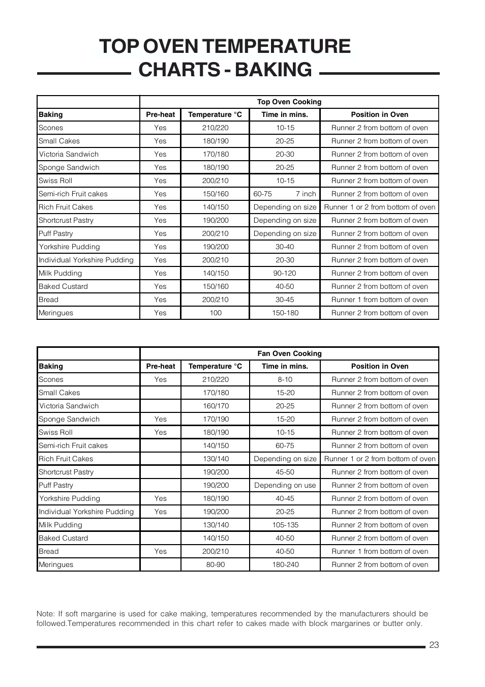 Top oven temperature charts - baking | Cannon Kendal Pressure Cookers User Manual | Page 23 / 36