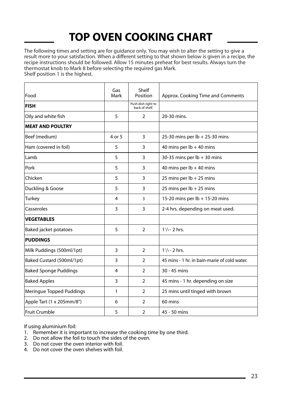 Top oven cooking chart | Cannon PEMBROKE 10592G User Manual | Page 23 / 40