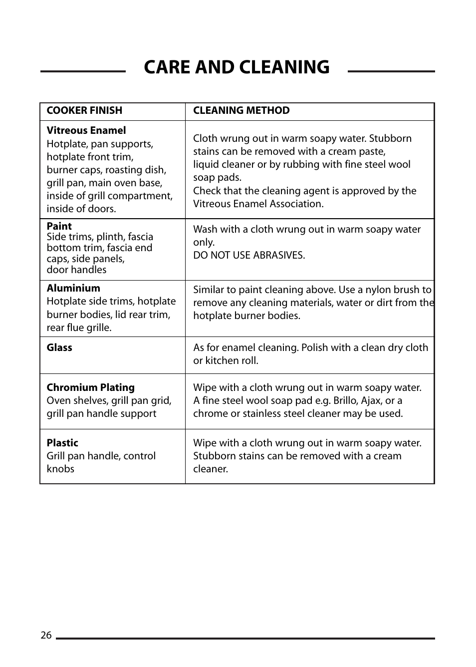 Care and cleaning | Cannon PEMBROKE 10592G User Manual | Page 26 / 40