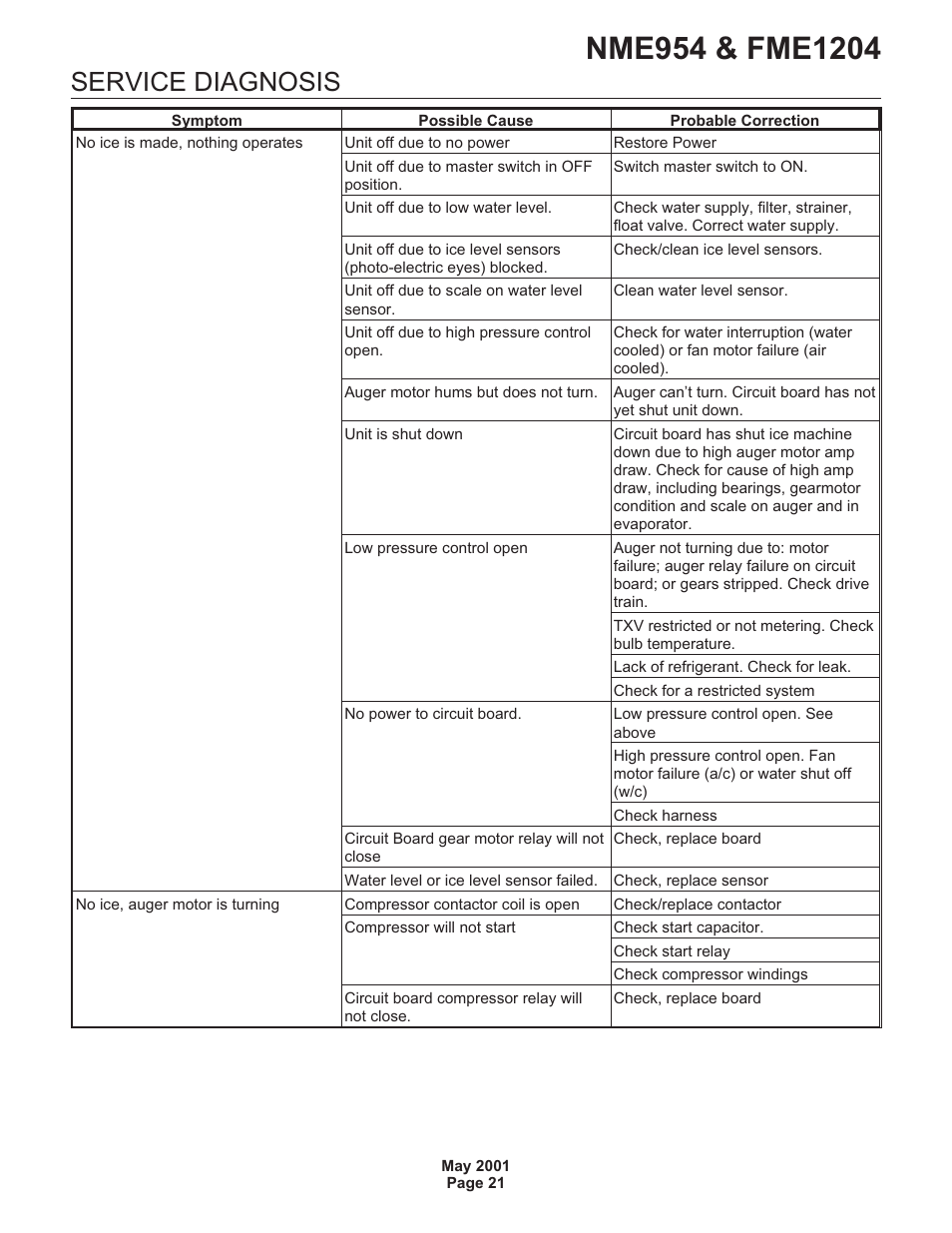 Service diagnosis | Scotsman NME954 User Manual | Page 21 / 32