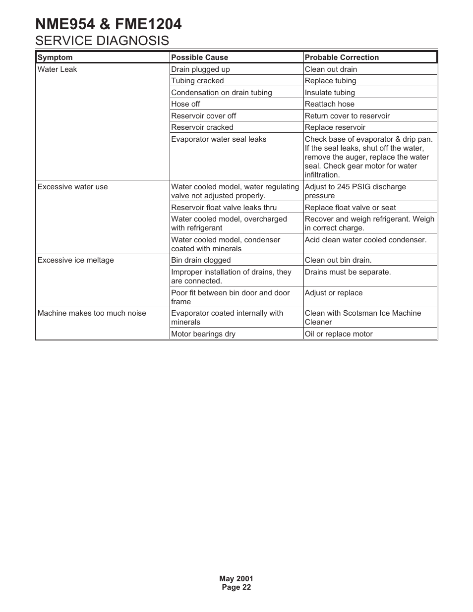 Service diagnosis | Scotsman NME954 User Manual | Page 22 / 32