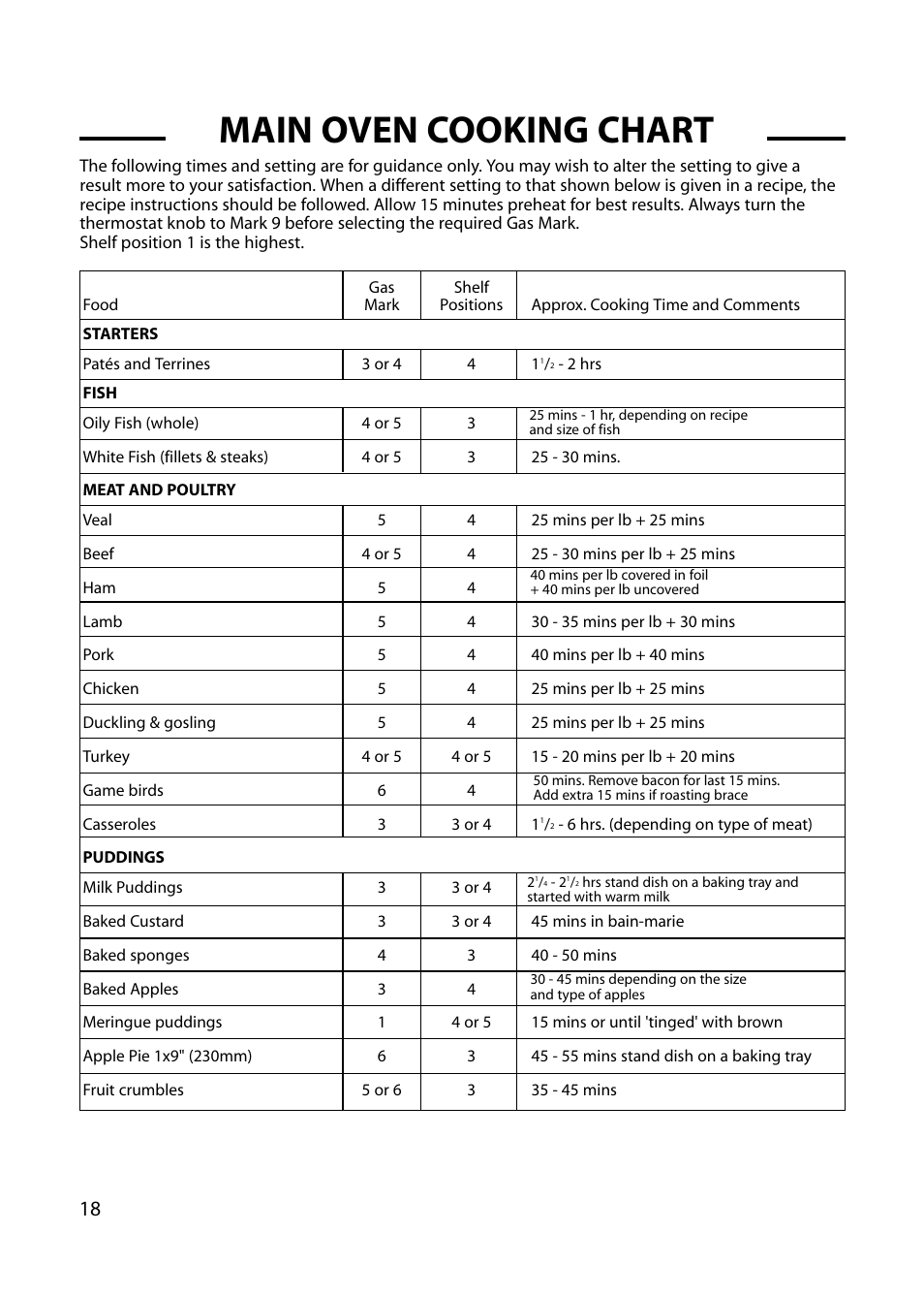 Main oven cooking chart | Cannon CHICHESTER 10572G User Manual | Page 18 / 36
