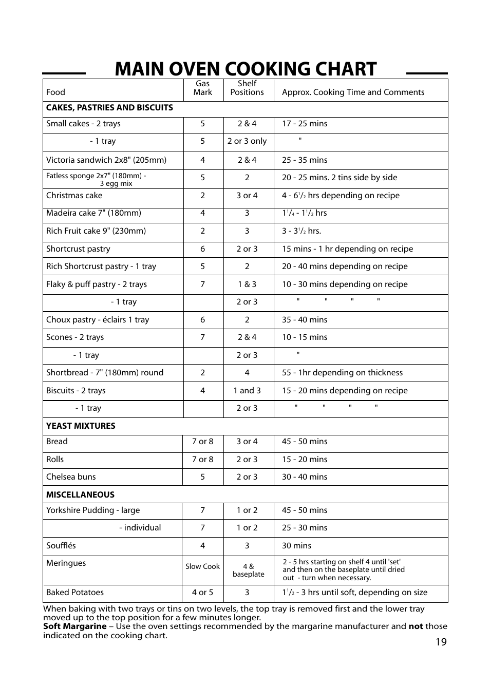 Main oven cooking chart | Cannon CHICHESTER 10572G User Manual | Page 19 / 36