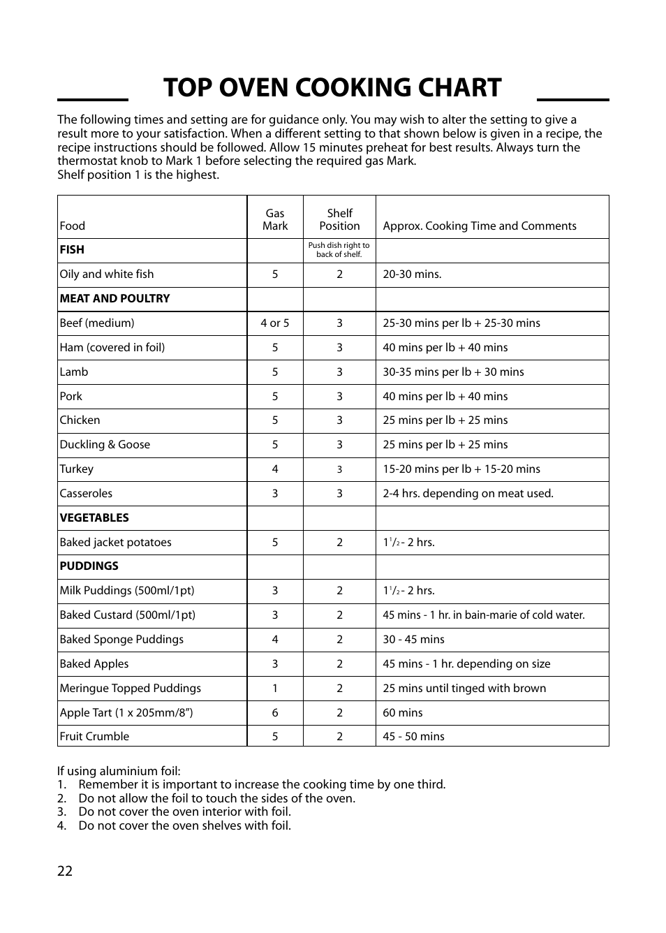 Top oven cooking chart | Cannon CHICHESTER 10572G User Manual | Page 22 / 36