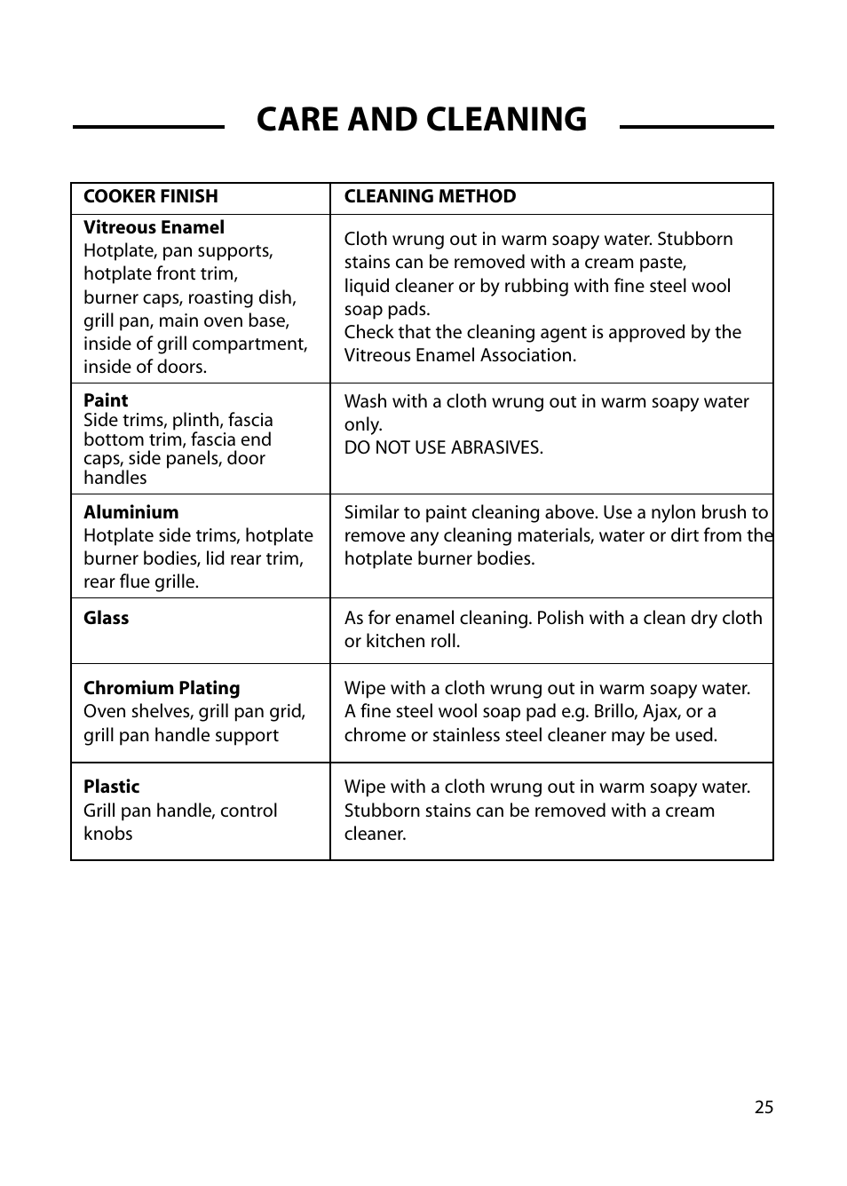Care and cleaning | Cannon CHICHESTER 10572G User Manual | Page 25 / 36