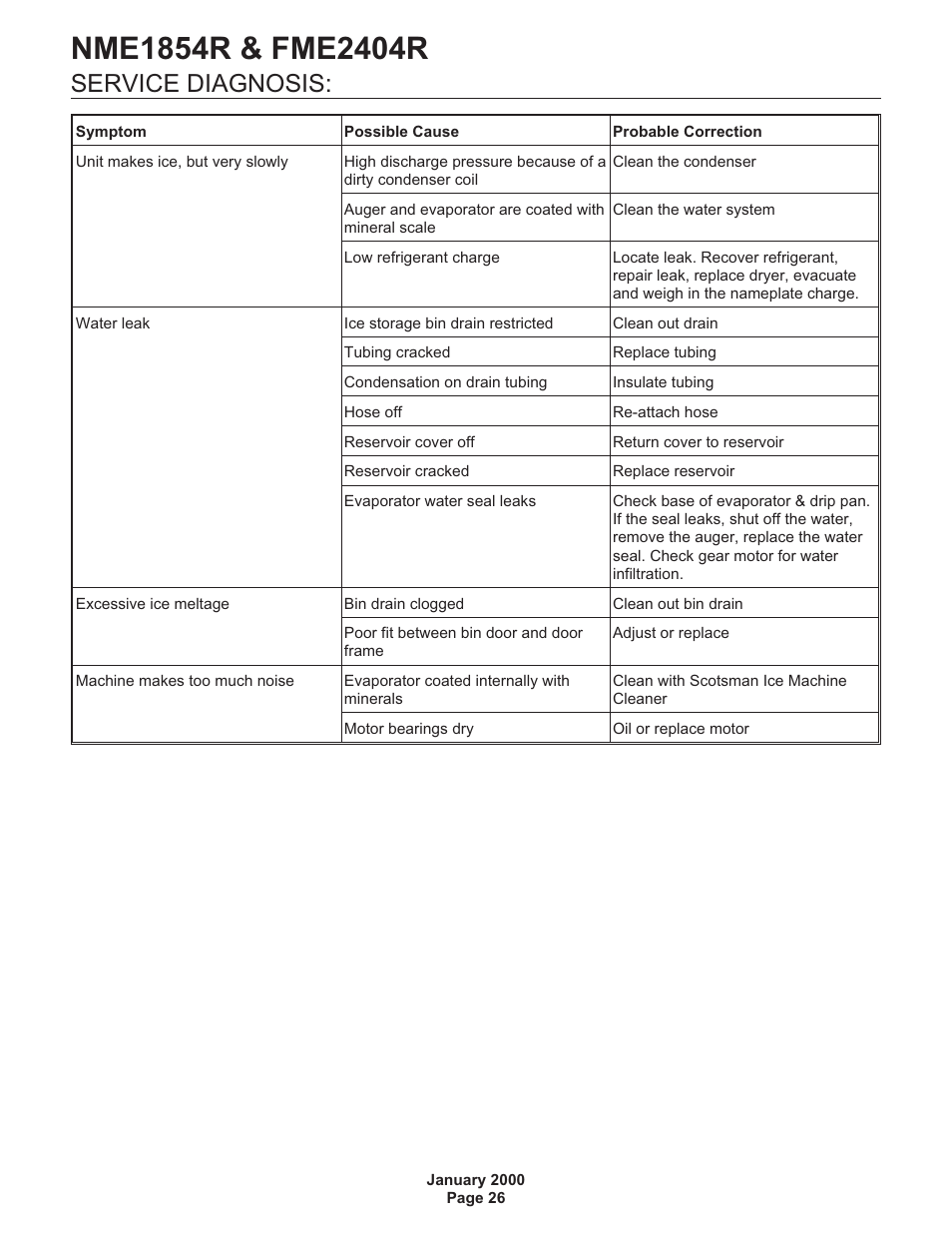 Service diagnosis | Scotsman NME1854R User Manual | Page 26 / 35