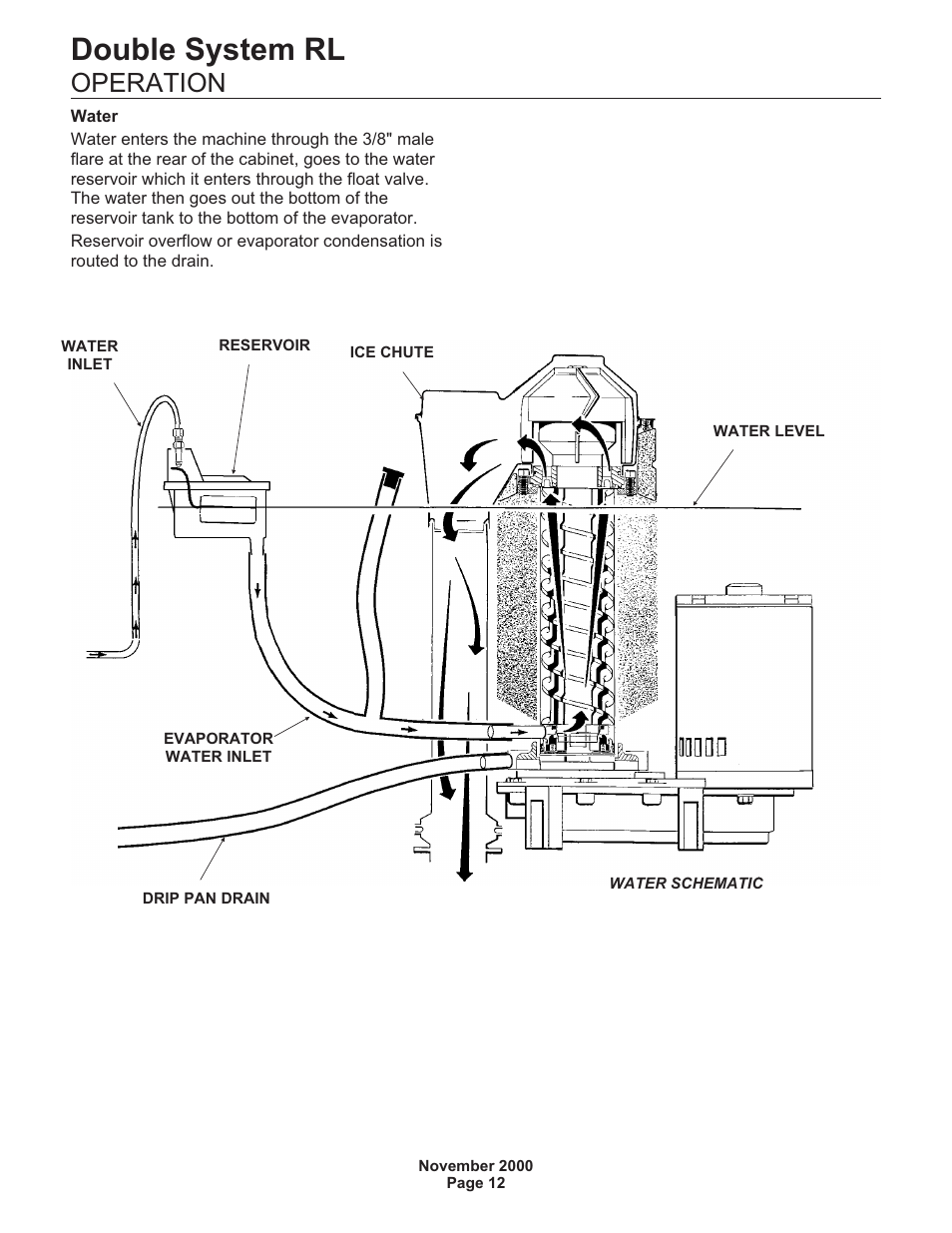 Double system rl, Operation | Scotsman FME24RLM User Manual | Page 12 / 26