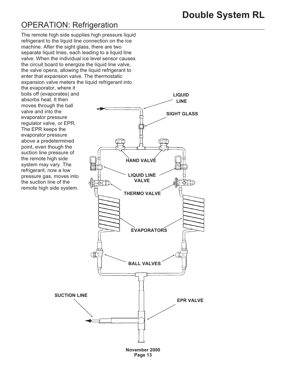 Double system rl, Operation: refrigeration | Scotsman FME24RLM User Manual | Page 13 / 26
