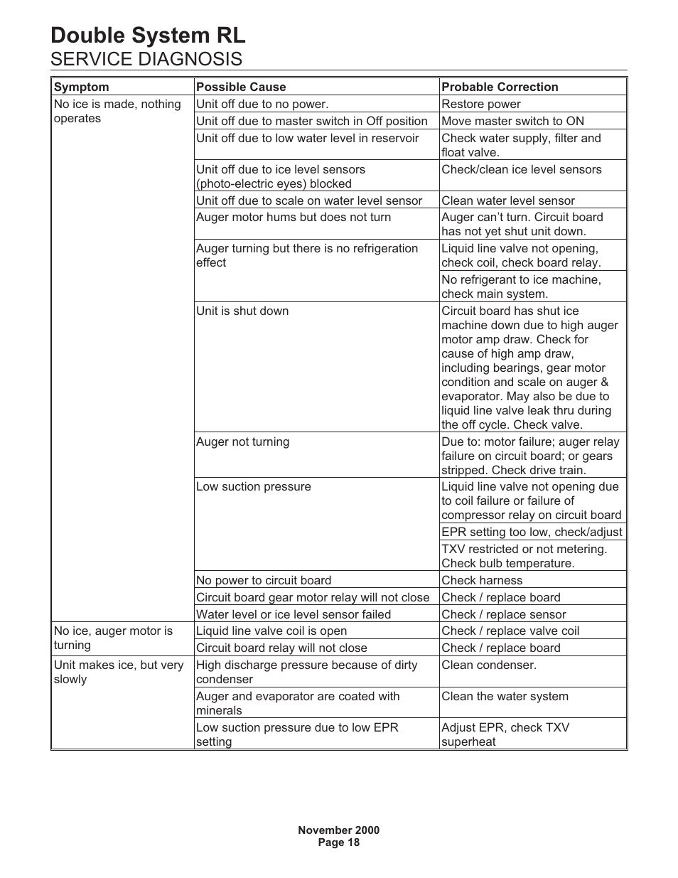 Double system rl, Service diagnosis | Scotsman FME24RLM User Manual | Page 18 / 26