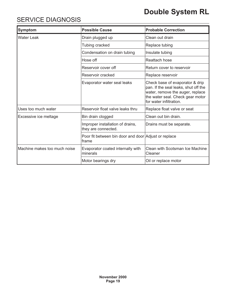 Double system rl, Service diagnosis | Scotsman FME24RLM User Manual | Page 19 / 26