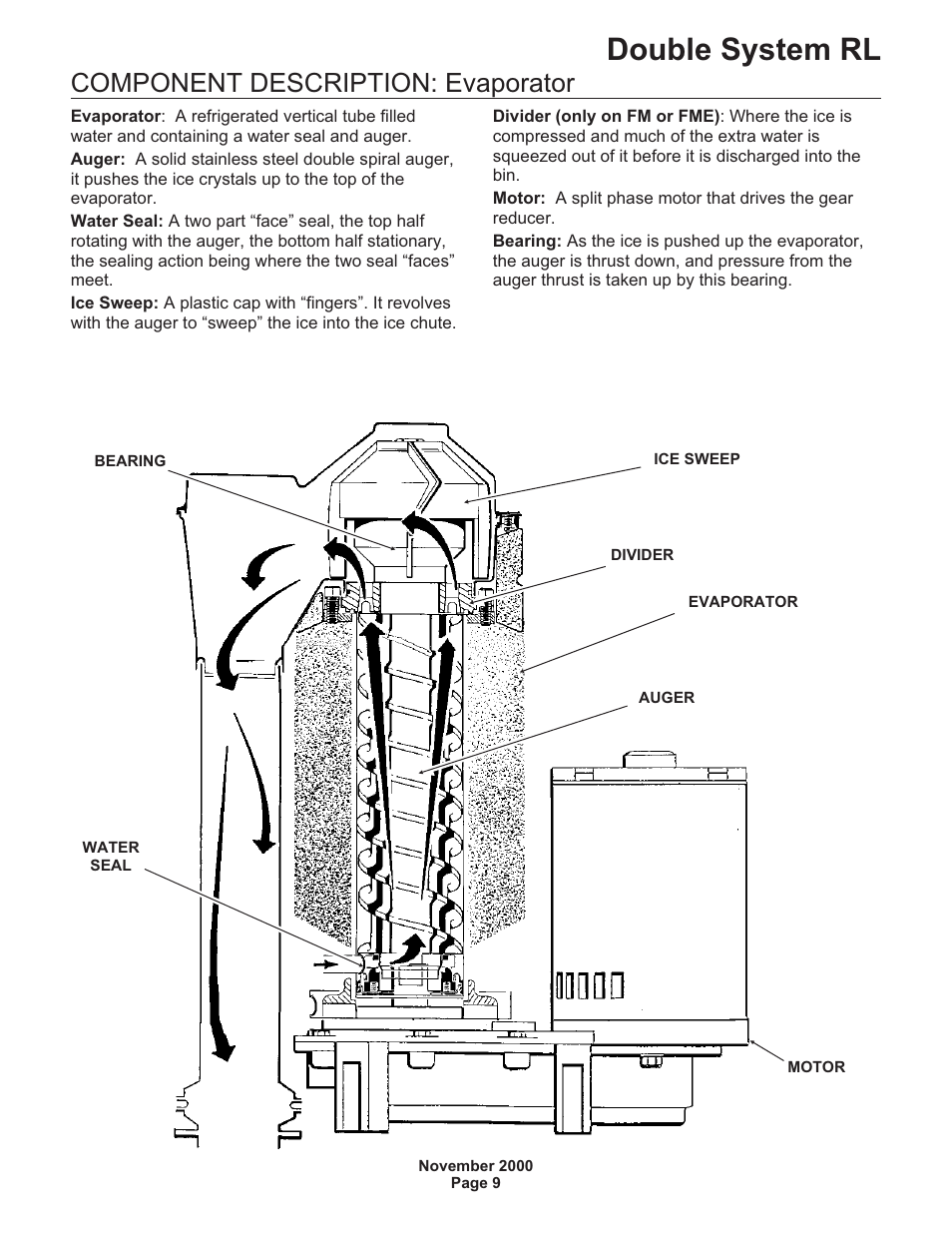 Double system rl, Component description: evaporator | Scotsman FME24RLM User Manual | Page 9 / 26