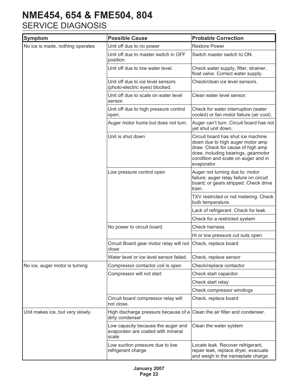 Service diagnosis | Scotsman NME454 User Manual | Page 22 / 32