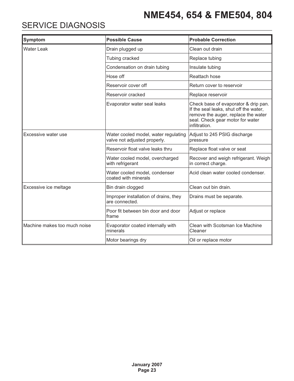 Service diagnosis | Scotsman NME454 User Manual | Page 23 / 32