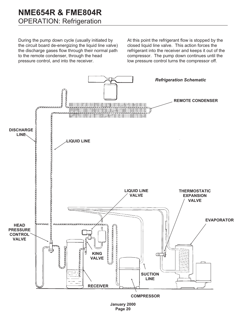 Operation: refrigeration, Pump down | Scotsman NME654R User Manual | Page 20 / 35