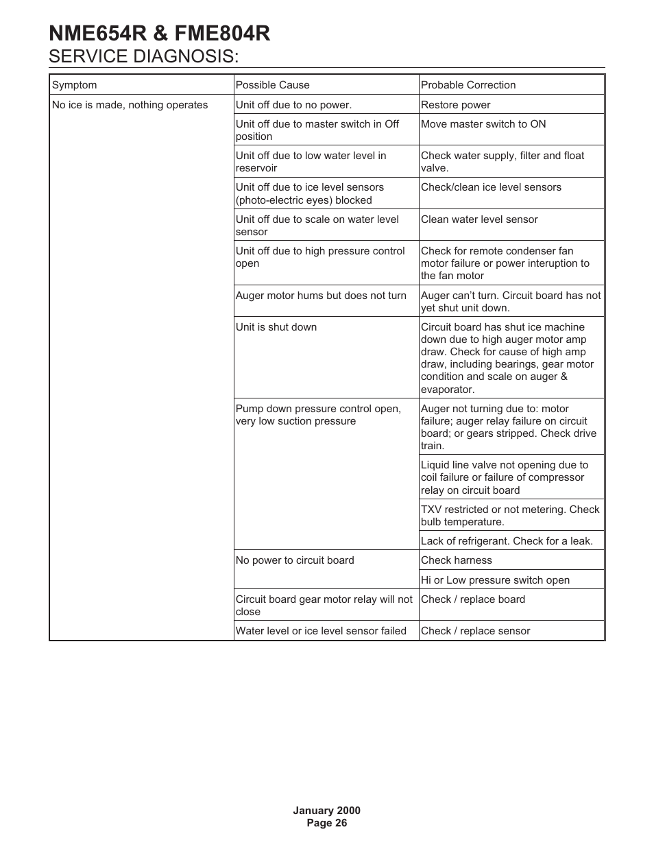 Service diagnosis | Scotsman NME654R User Manual | Page 26 / 35